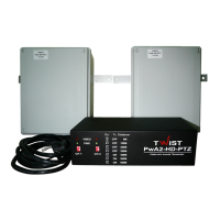 TWIST PwA-2-HD-PTZ